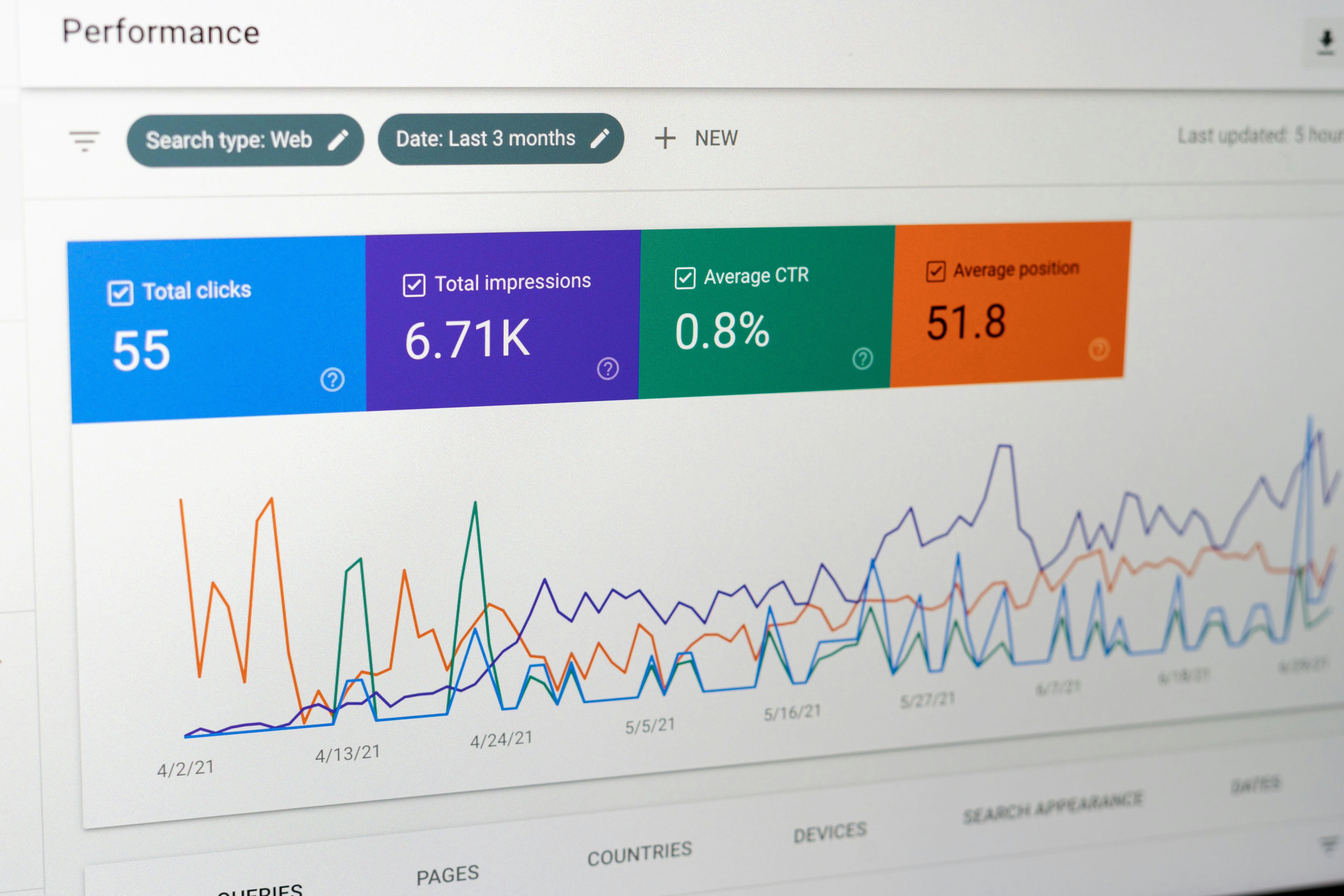 Digital marketing agency Aba